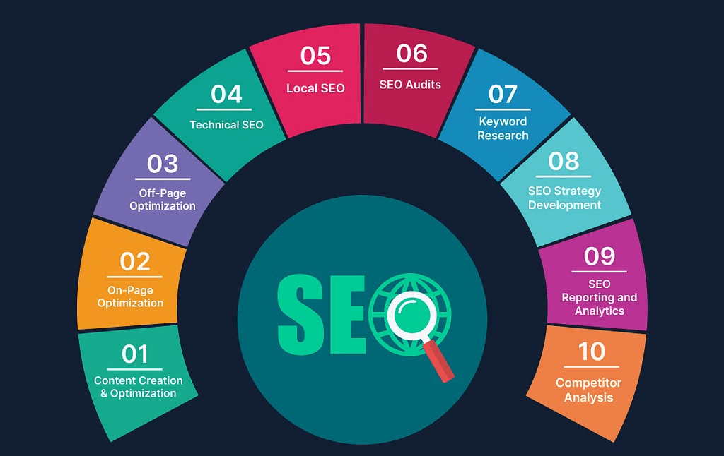 SEO Services Image 2